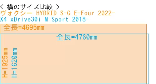 #ヴォクシー HYBRID S-G E-Four 2022- + X4 xDrive30i M Sport 2018-